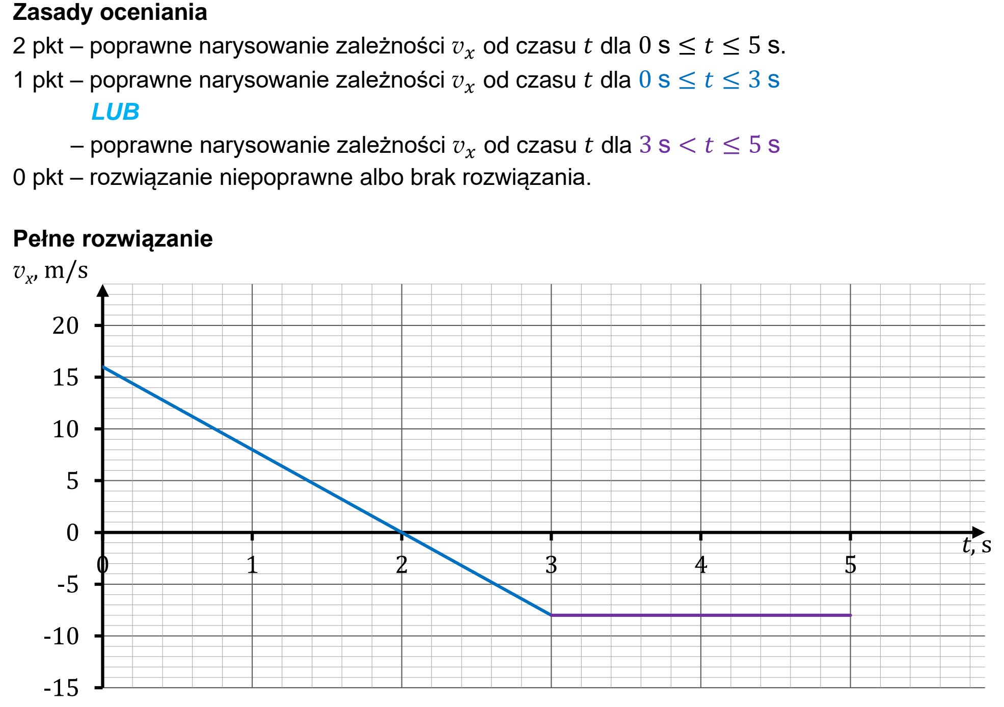 Matura dodatkowa, czerwiec 2025, odpowiedź do zadania 1.3