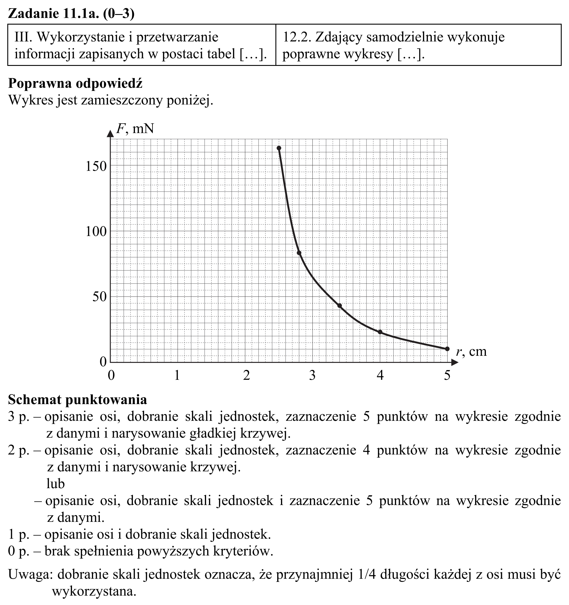Matura, maj 2015, odpowiedź do zadania 11.1