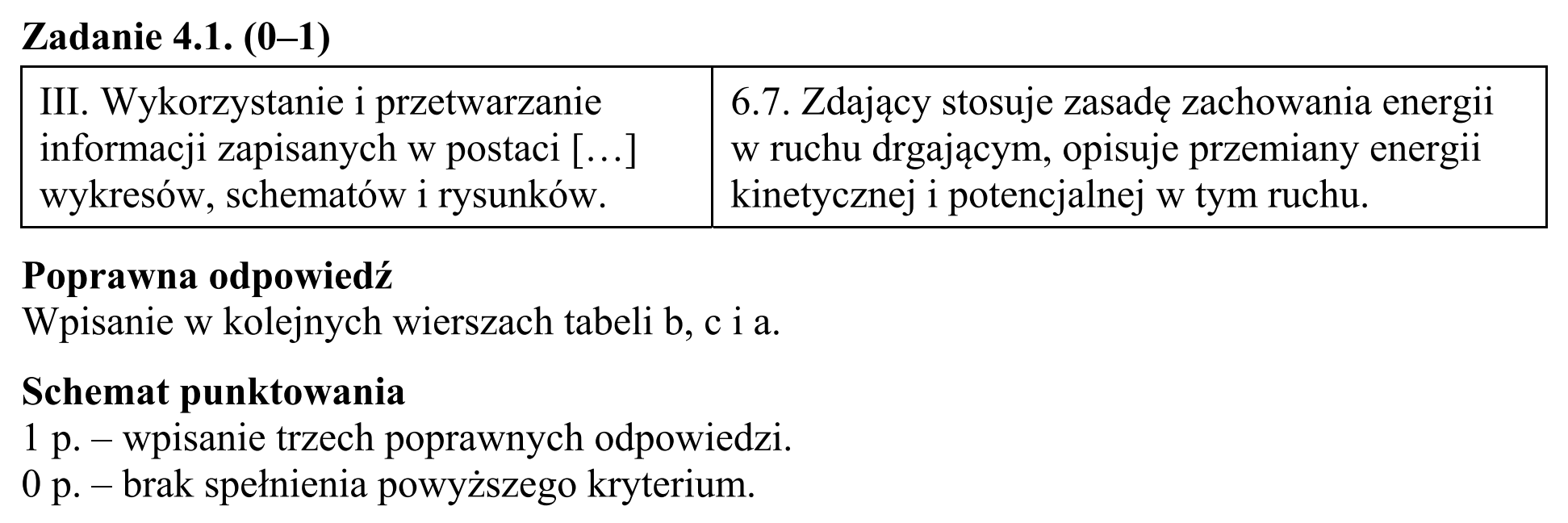 Matura, maj 2015, odpowiedź do zadania 4.1