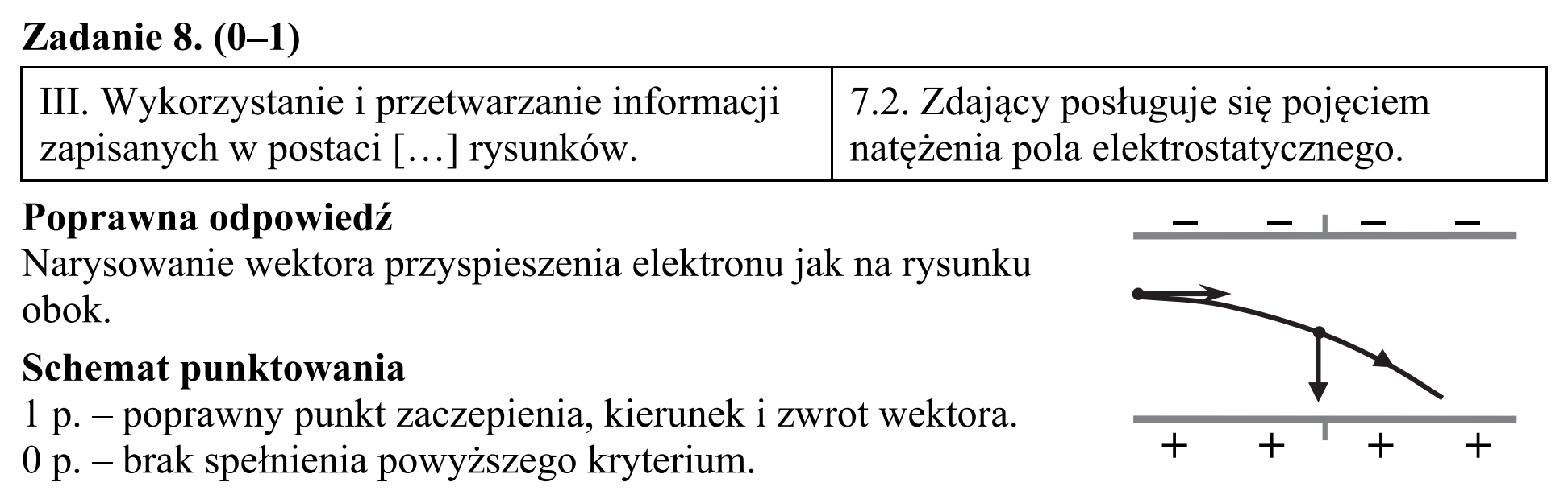 Matura, maj 2015, odpowiedź do zadania 8