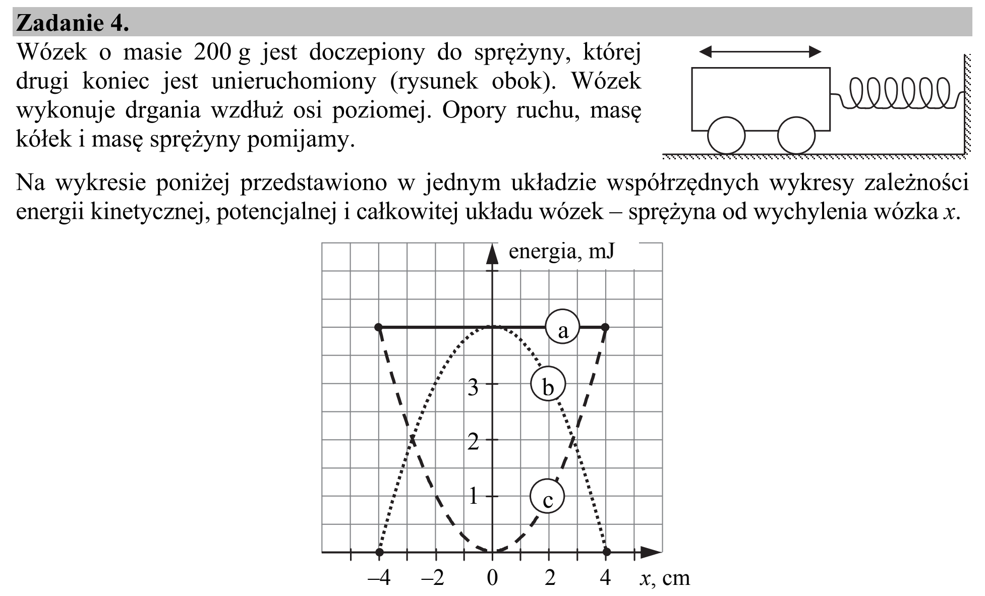 Matura, maj 2015, wstęp zadania 4