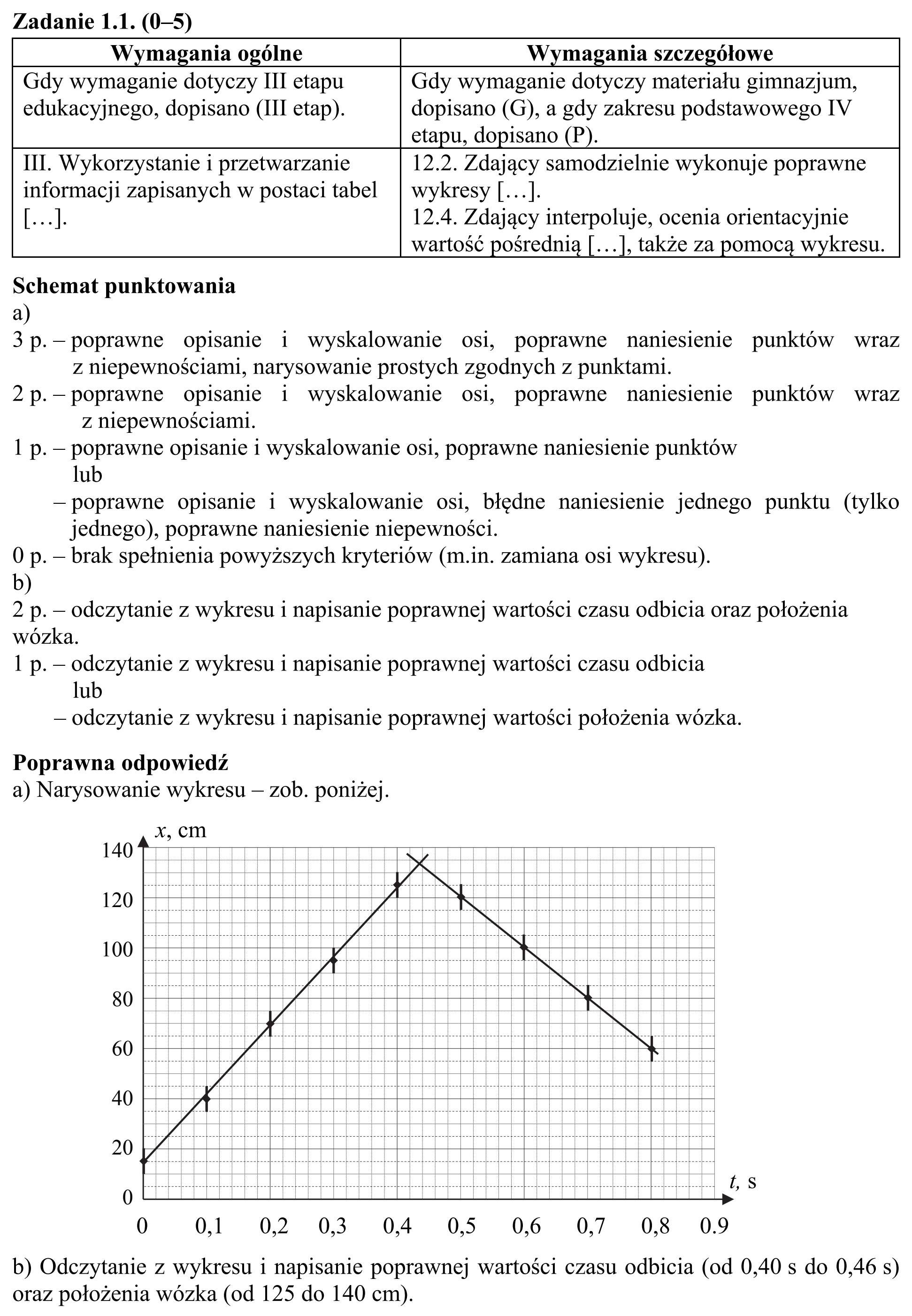 Matura, maj 2016, odpowiedź do zadania 1.1