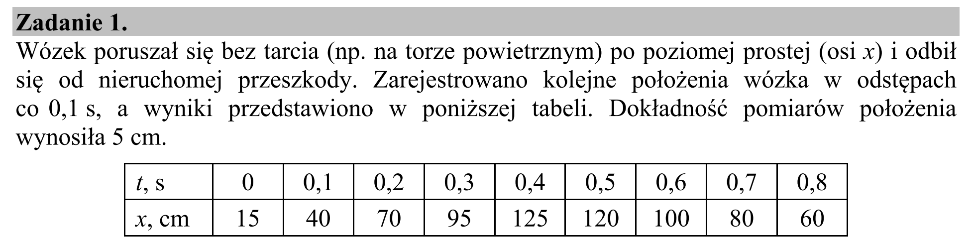 Matura, maj 2016, wstęp zadania 1