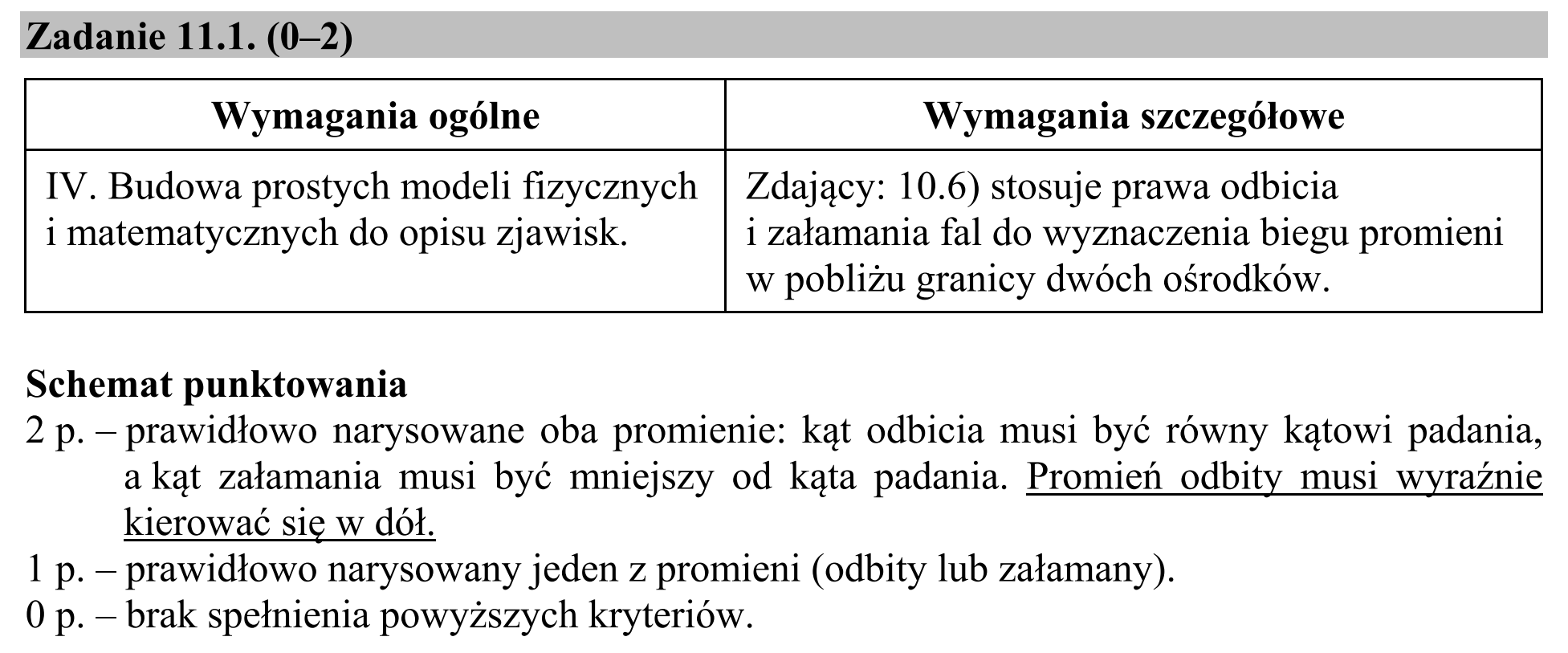 Matura, maj 2018, odpowiedź do zadania 11.1, fragment 1