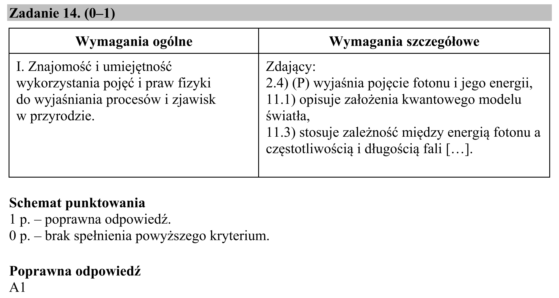Matura, maj 2018, odpowiedź do zadania 14