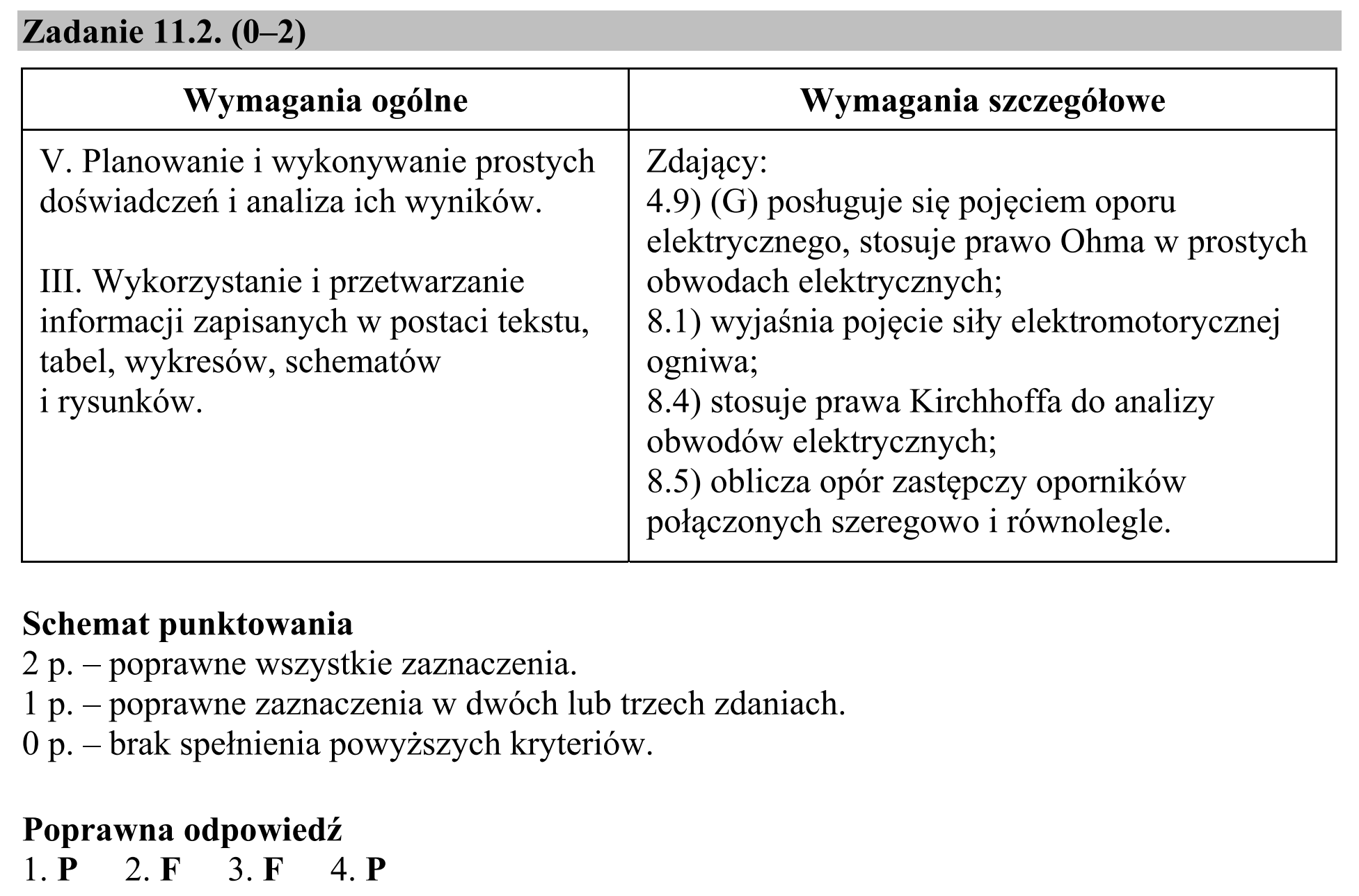 Matura, maj 2019, odpowiedź do zadania 11.2