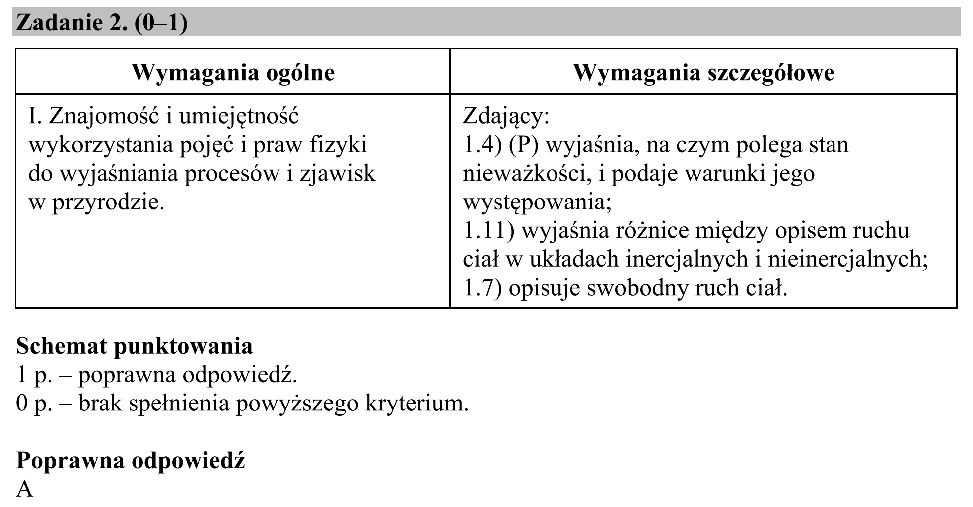 Matura, maj 2019, odpowiedź do zadania 2