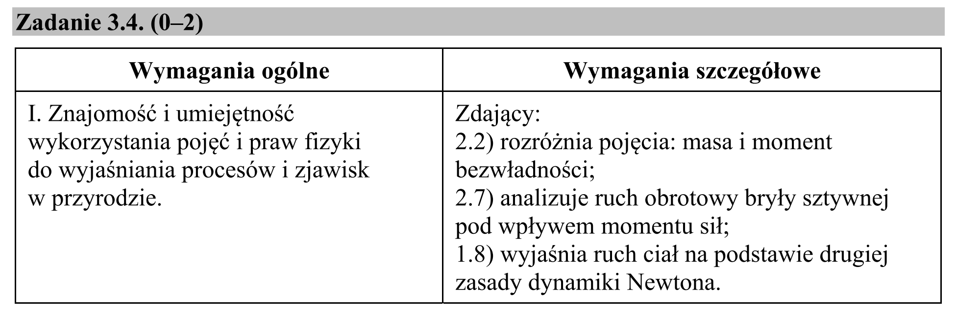 Matura, maj 2019, odpowiedź do zadania 3.4, fragment 1