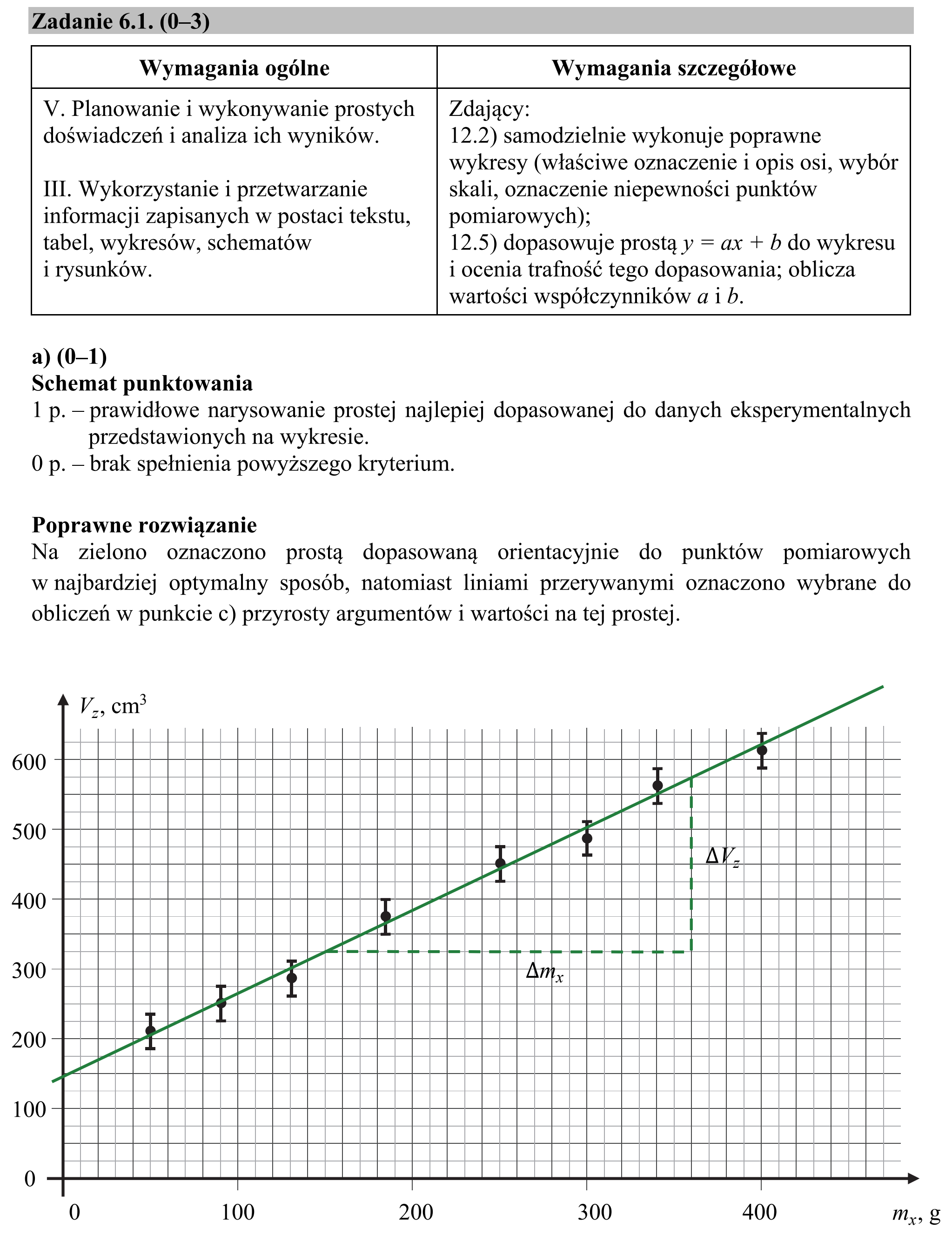 Matura, maj 2019, odpowiedź do zadania 6.1, fragment 1
