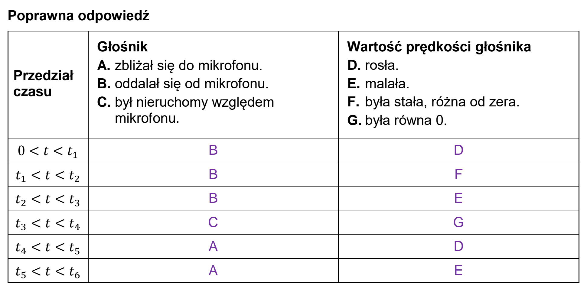 Matura, maj 2021, odpowiedź do zadania 3.1, fragment 2