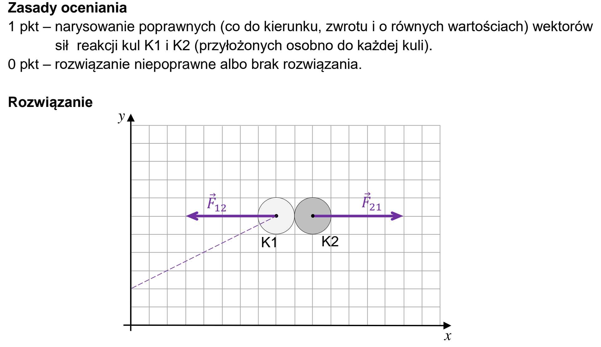 Matura, maj 2023, odpowiedź do zadania 2.1