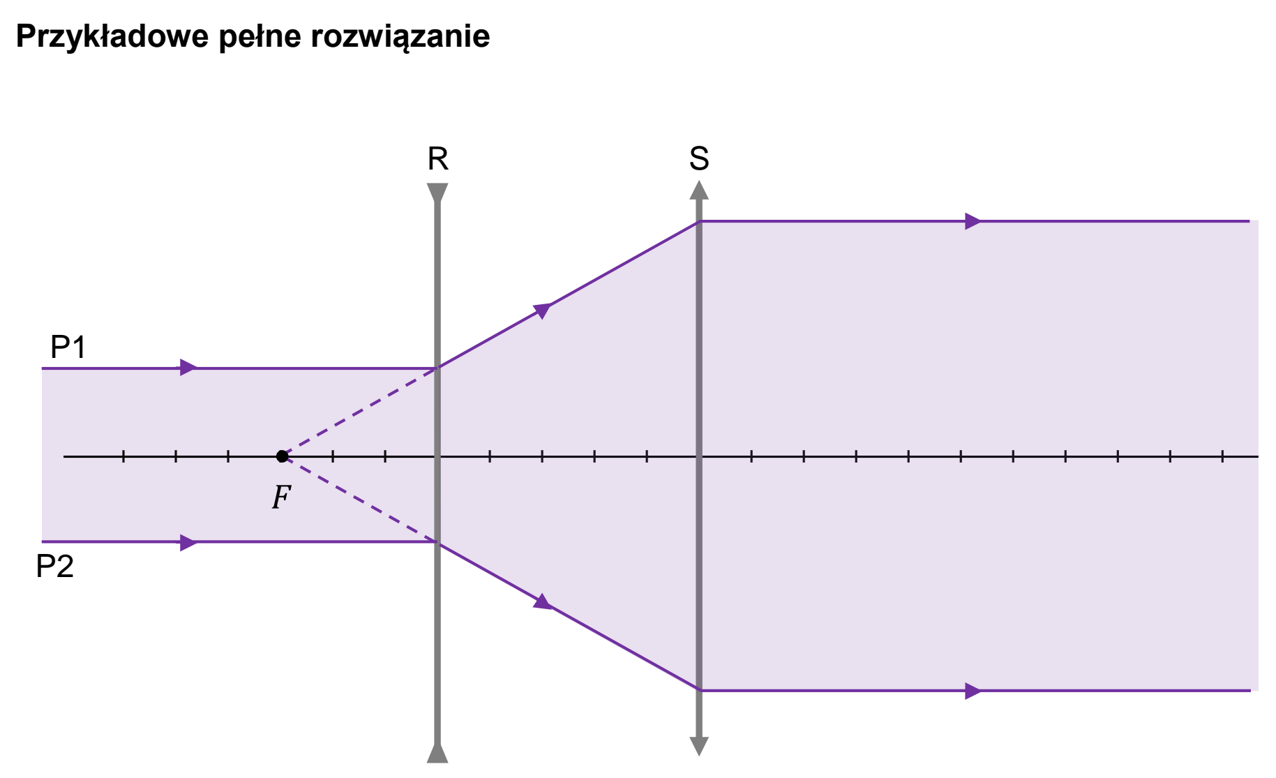 Matura, maj 2024, odpowiedź do zadania 10.2, fragment 2