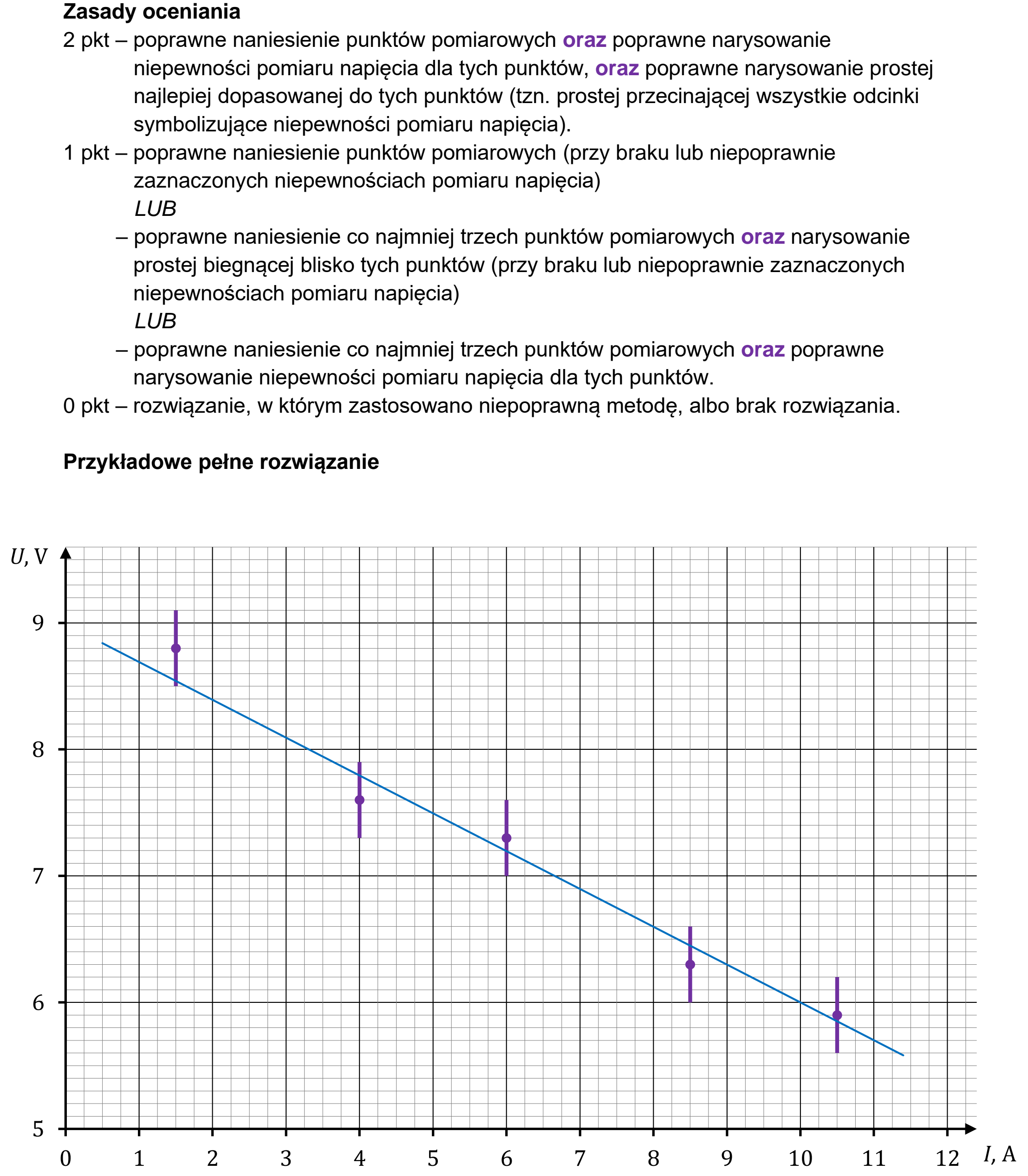 Matura dodatkowa, czerwiec 2024, odpowiedź do zadania 9.1