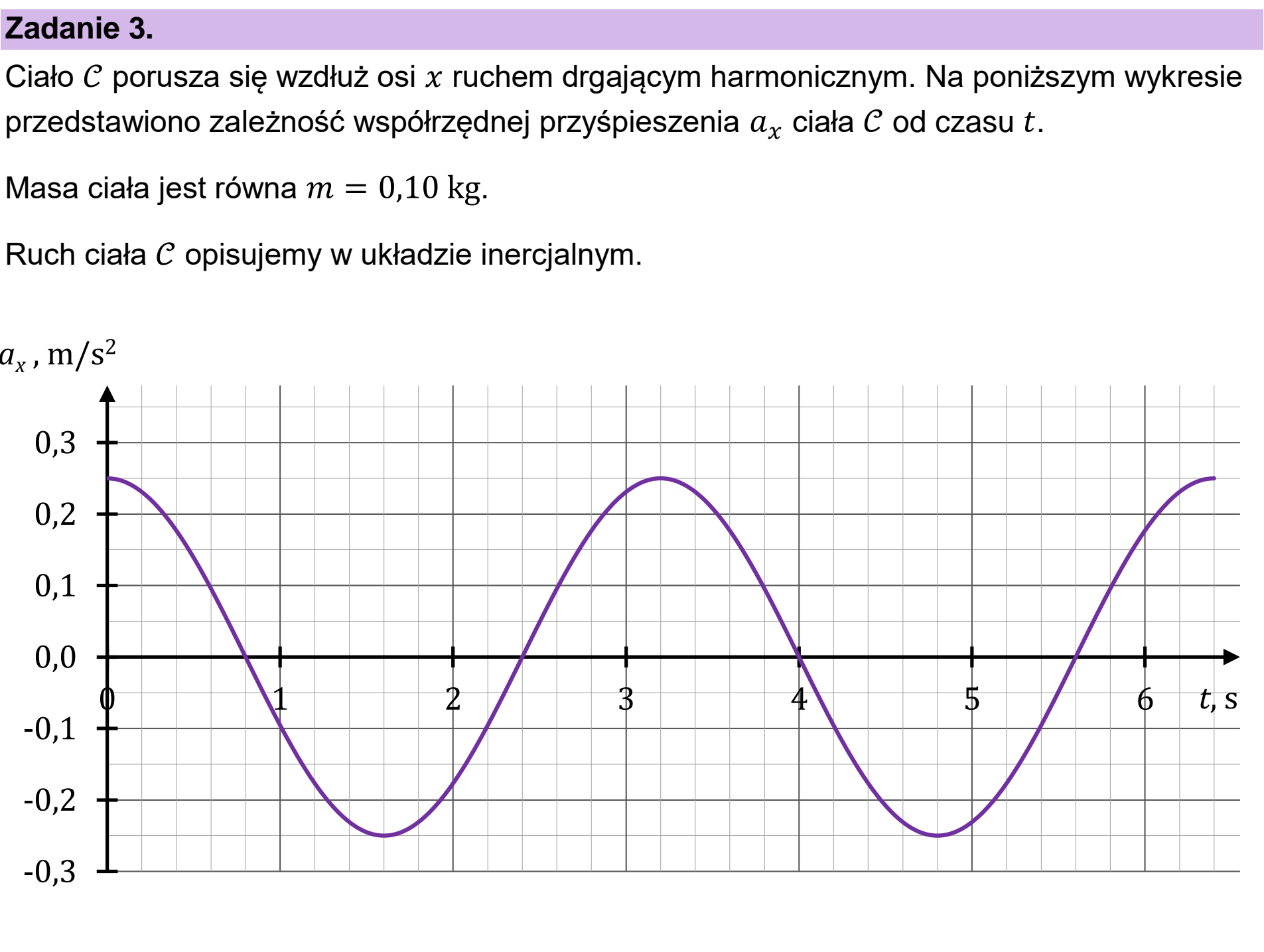 Matura dodatkowa, czerwiec 2024, wstęp zadania 3