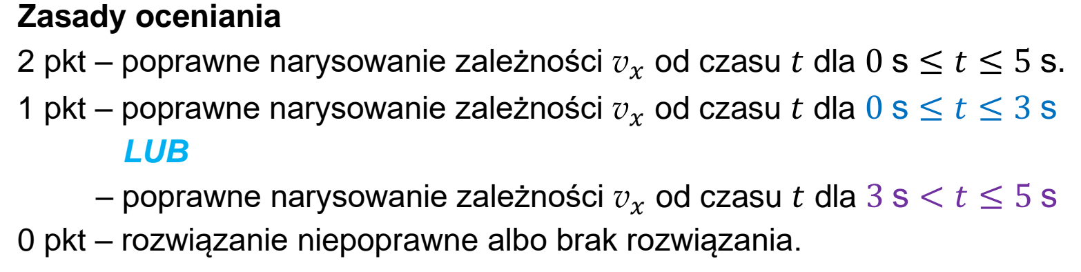 Matura dodatkowa, czerwiec 2025, odpowiedź do zadania 1.3
