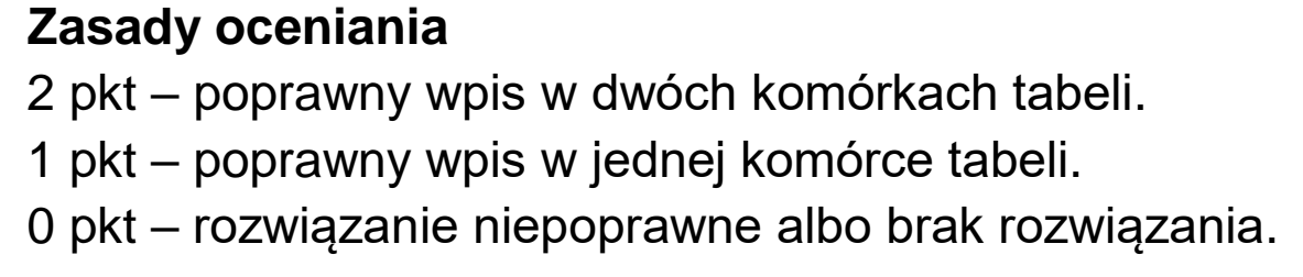 Matura dodatkowa, czerwiec 2026, odpowiedź do zadania 10.1