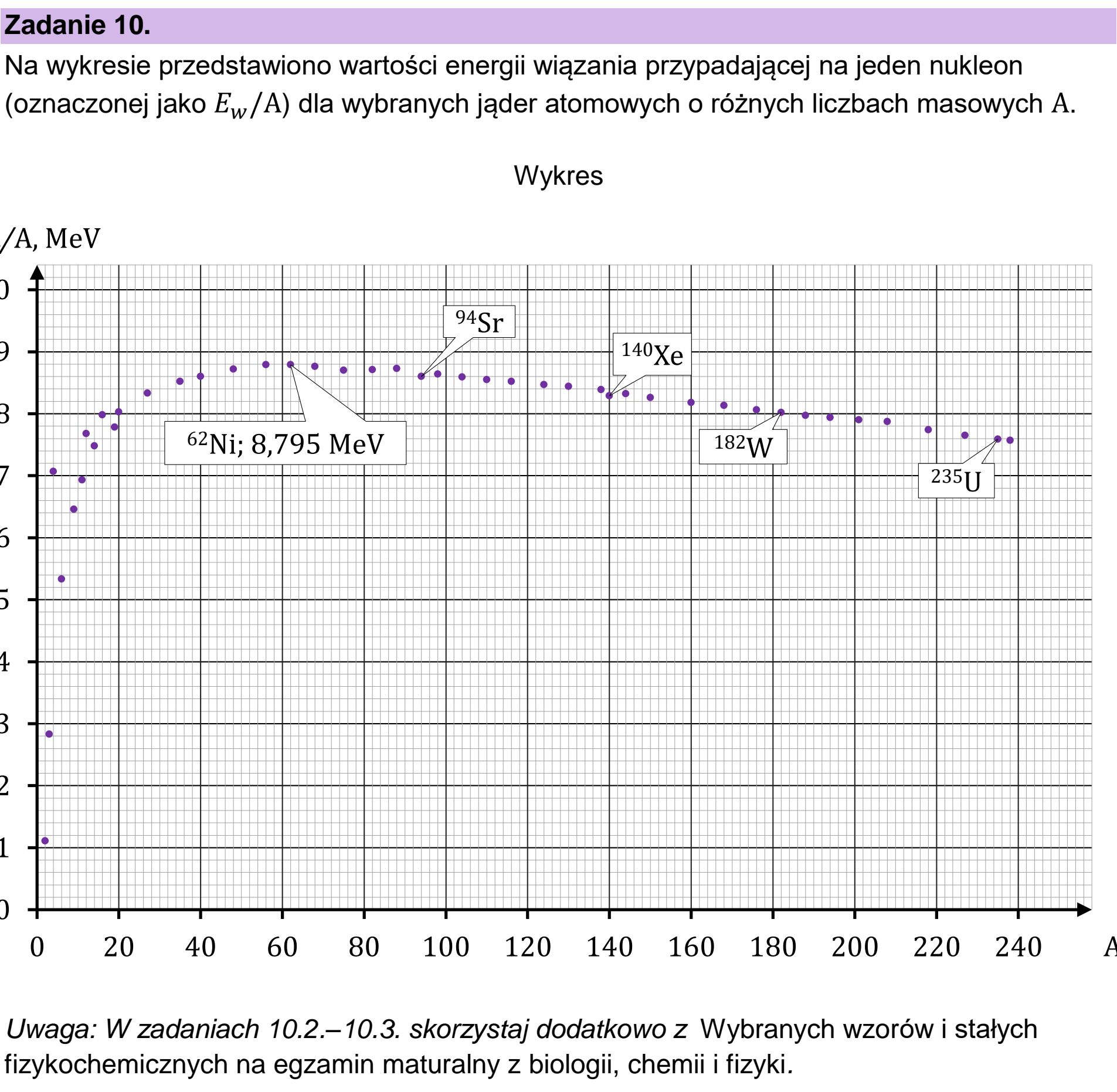 Matura próbna, grudzien 2022, wstęp zadania 10