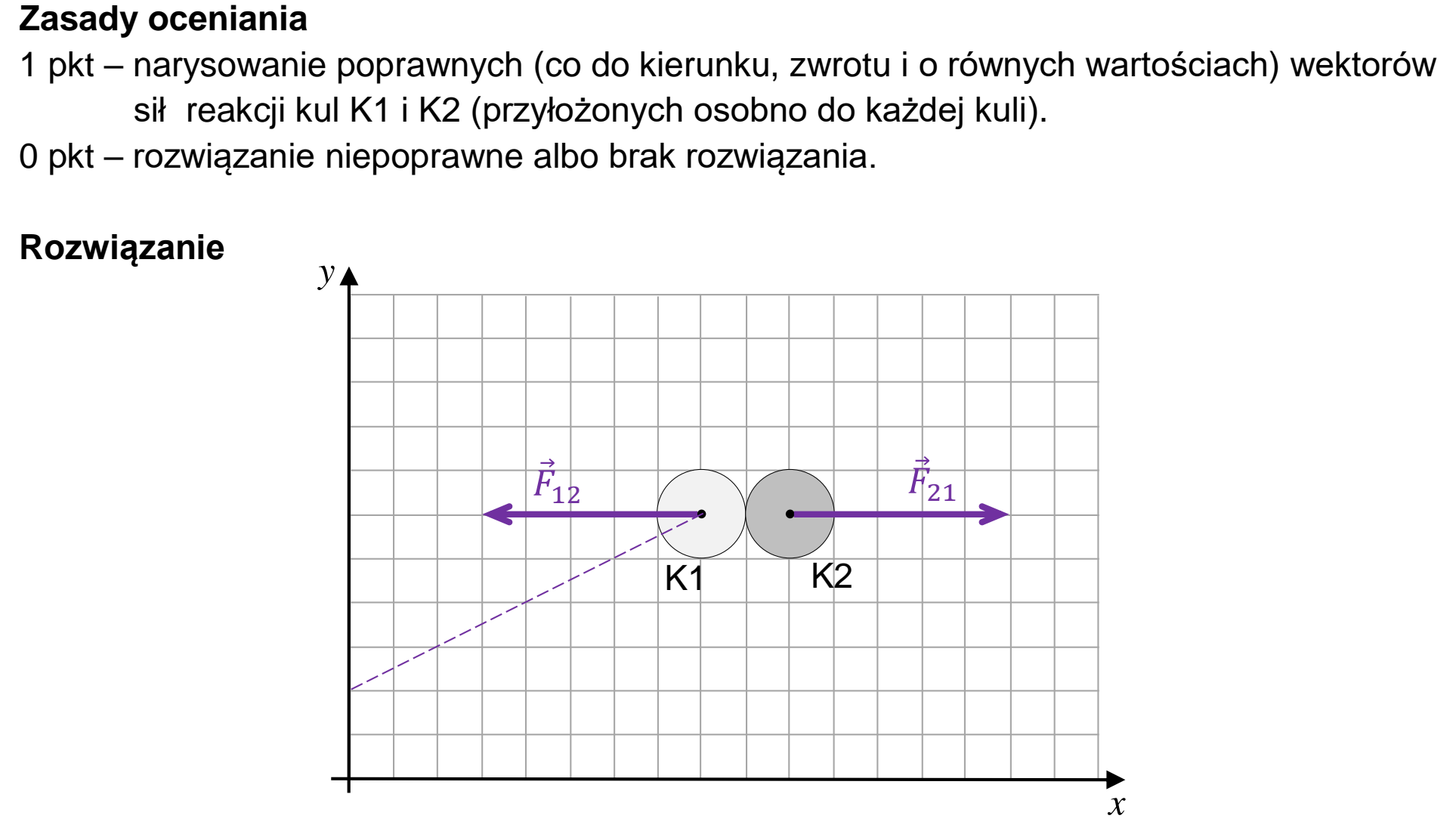 Matura, maj 2023, odpowiedź do zadania 2.1