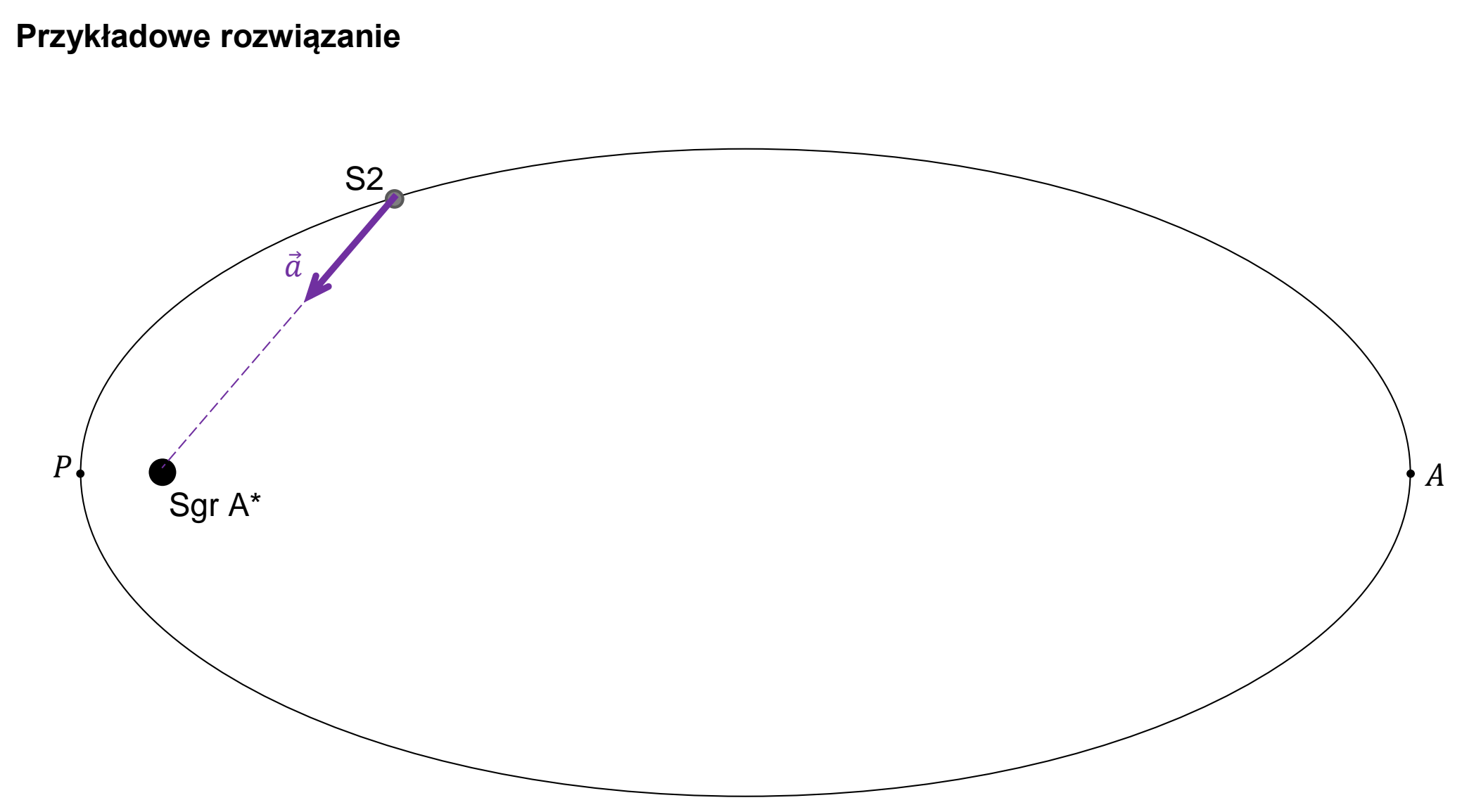 Matura, maj 2023, odpowiedź do zadania 5.1, fragment 2