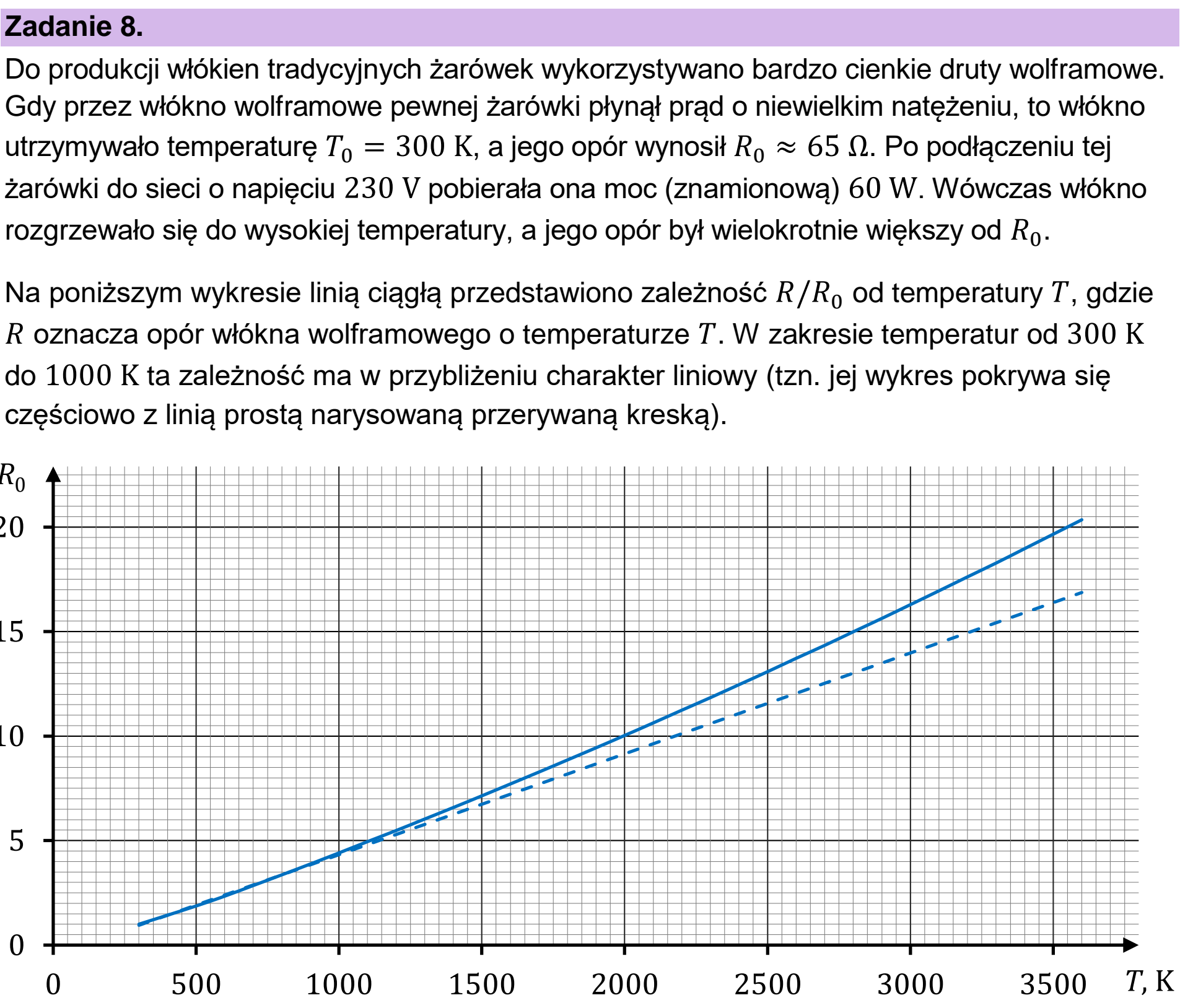 Matura, maj 2023, wstęp zadania 8
