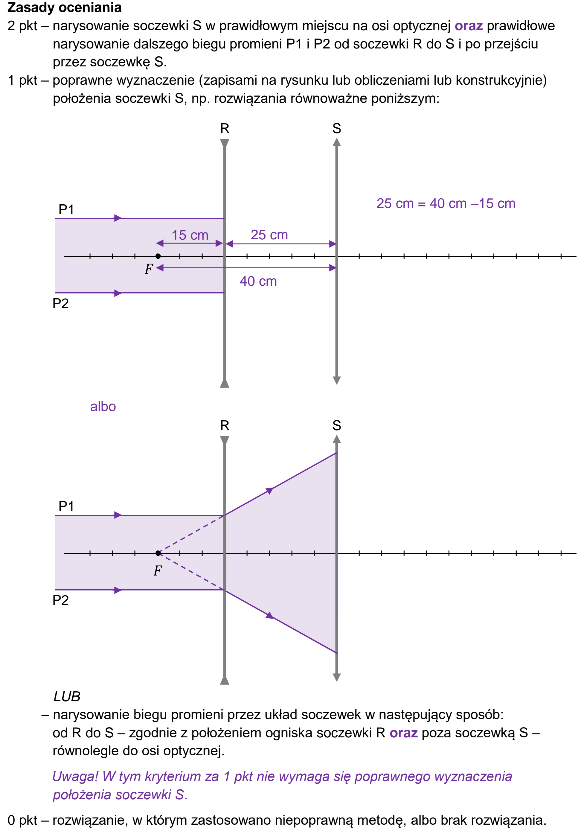Matura, maj 2024, odpowiedź do zadania 9.2, fragment 1