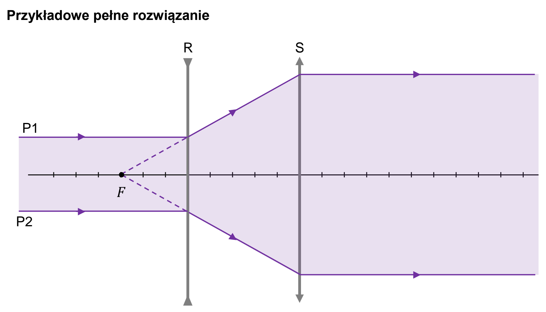 Matura, maj 2024, odpowiedź do zadania 9.2, fragment 2