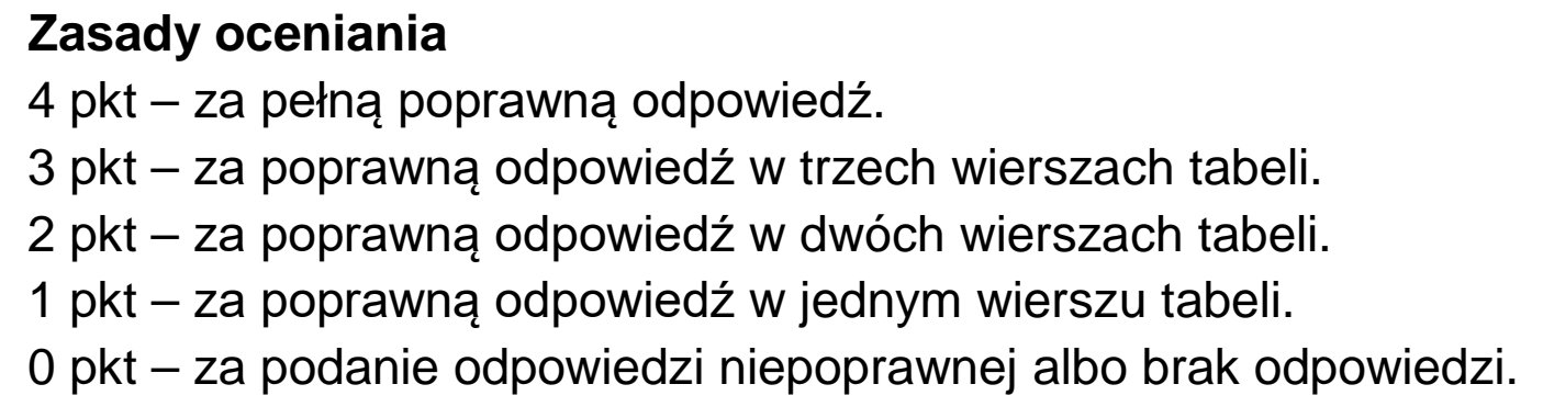 Matura, czerwiec 2020, odpowiedź do zadania 2.1, fragment 1