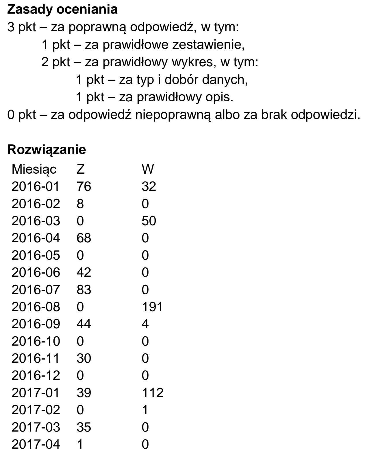Matura, czerwiec 2020, odpowiedź do zadania 5.3, fragment 1