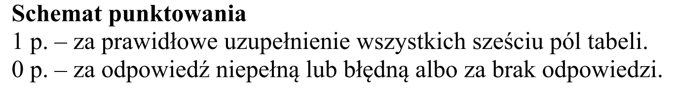 Matura, maj 2015, odpowiedź do zadania 2.3