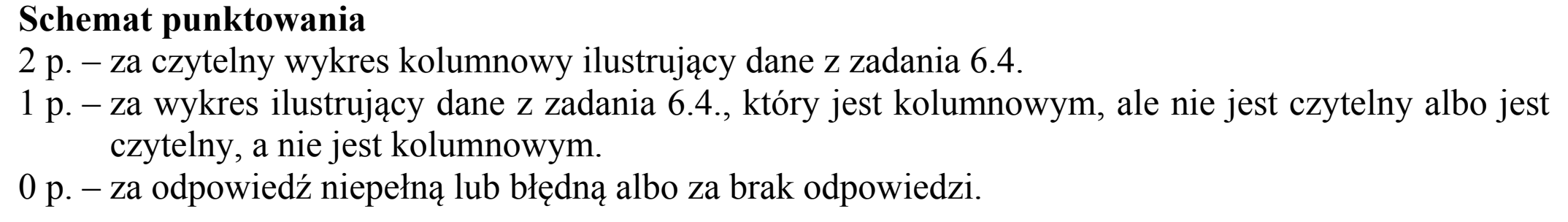 Matura, maj 2015, odpowiedź do zadania 6.5