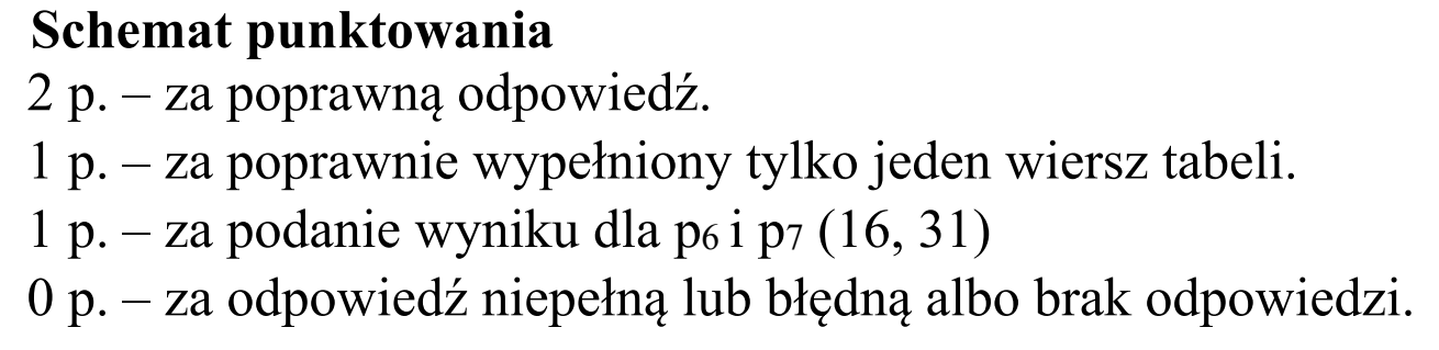 Matura, maj 2017, odpowiedź do zadania 2.1, fragment 1