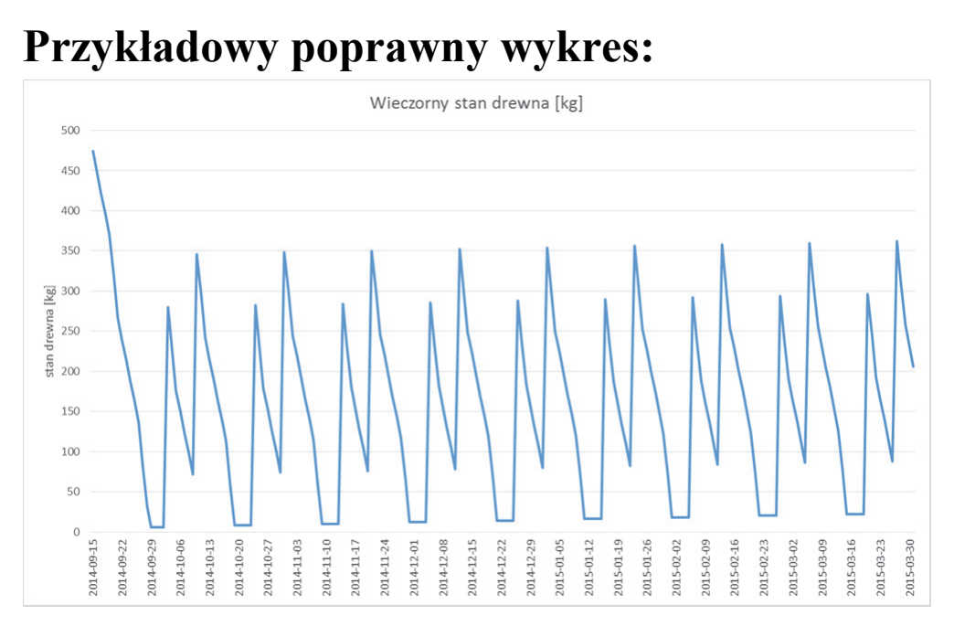 Matura, maj 2017, odpowiedź do zadania 5.3, fragment 2
