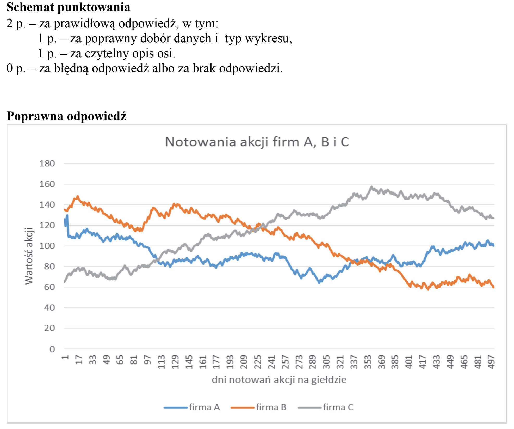 Matura, maj 2018, odpowiedź do zadania 4.1