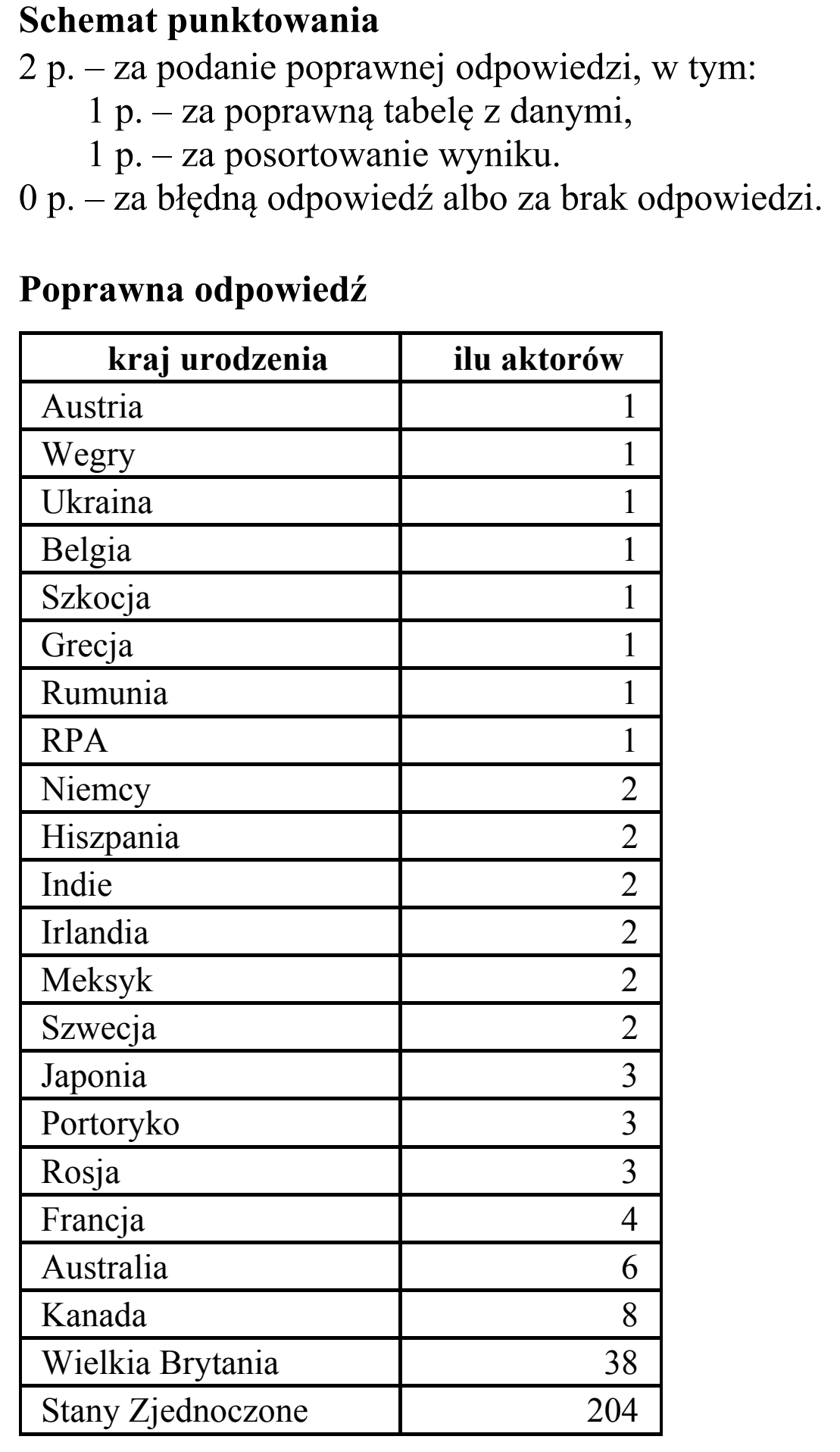 Matura, maj 2019, odpowiedź do zadania 5.1