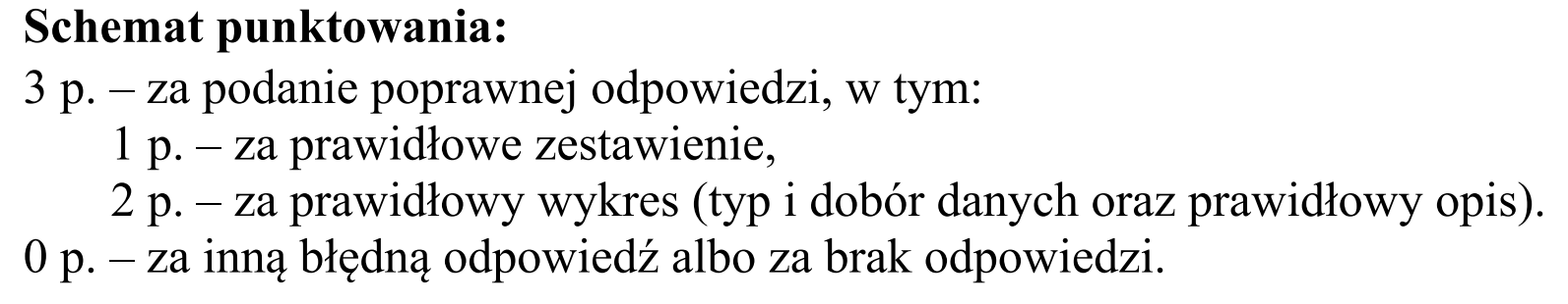 Matura, maj 2019, odpowiedź do zadania 6.4, fragment 1