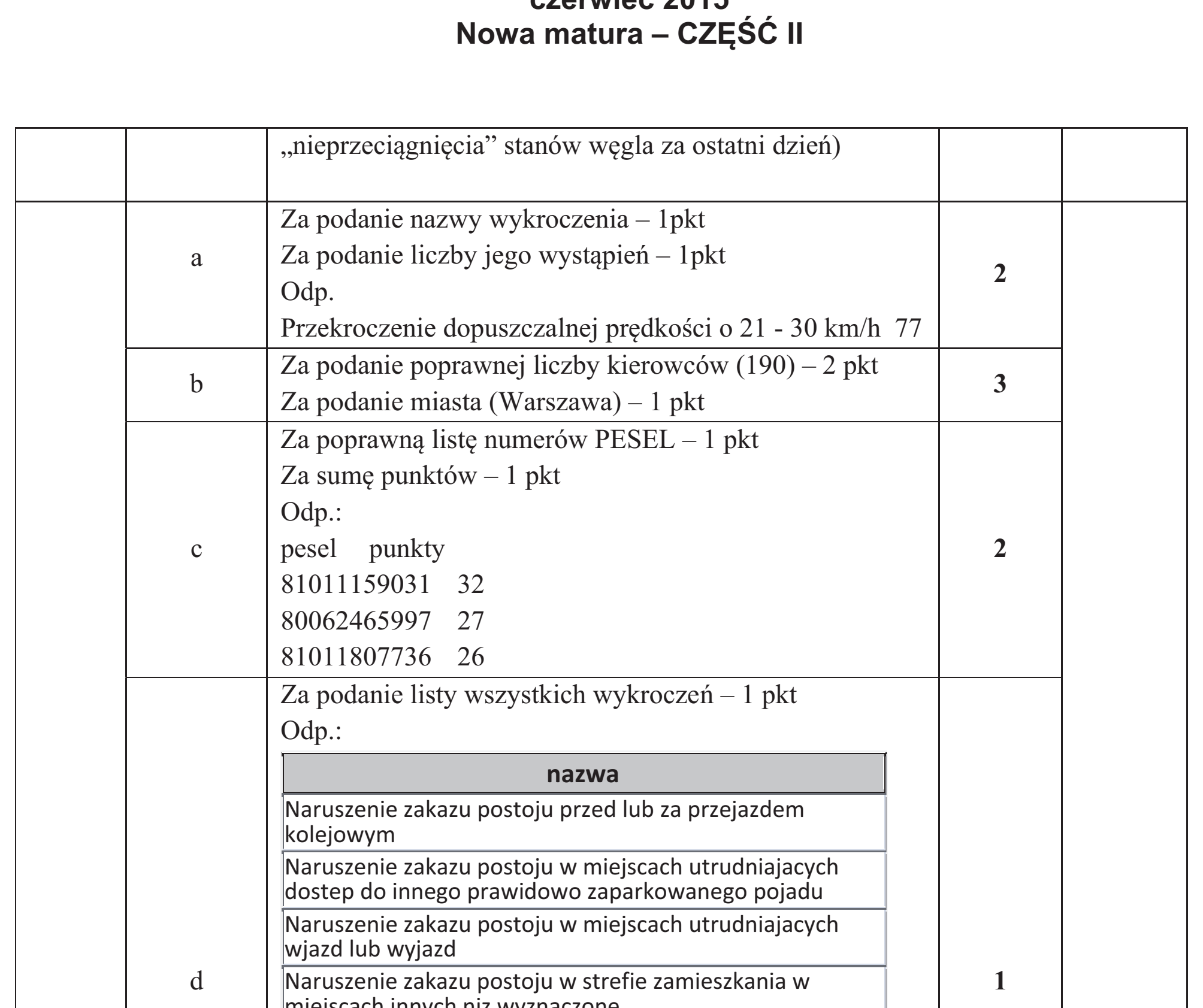 Matura dodatkowa, czerwiec 2015, odpowiedź do zadania 4.1, fragment 2