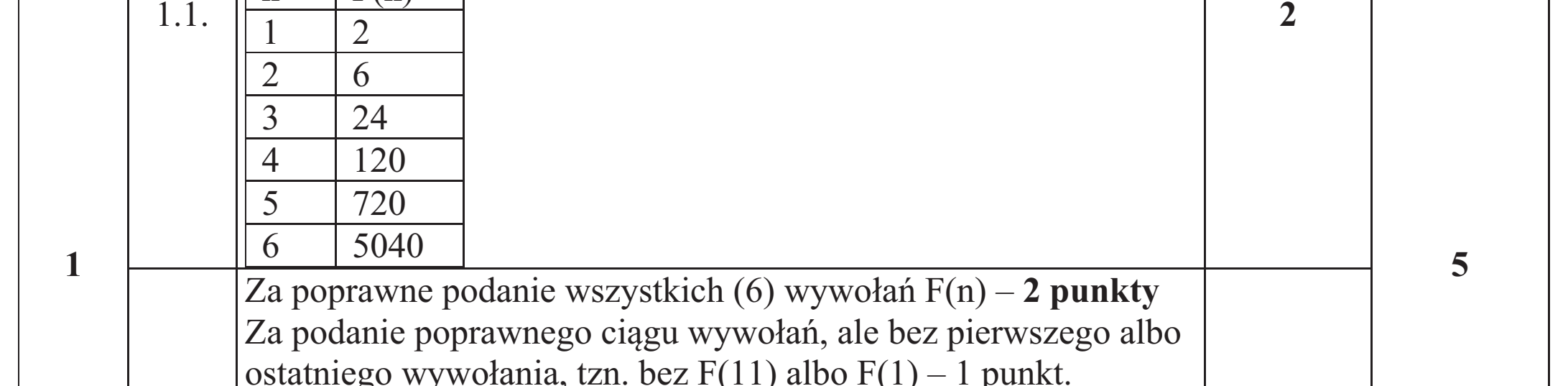 Matura dodatkowa, czerwiec 2016, odpowiedź do zadania 1.1