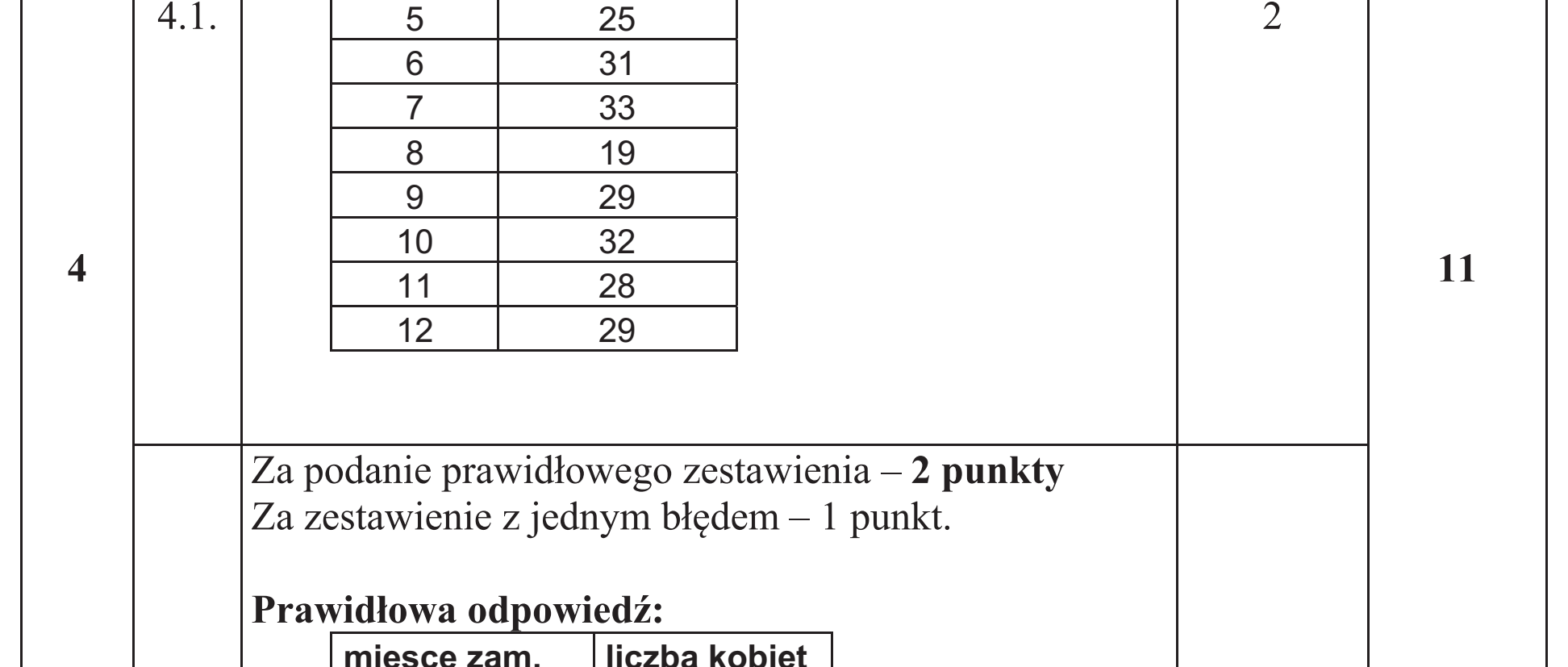 Matura dodatkowa, czerwiec 2016, odpowiedź do zadania 4.1