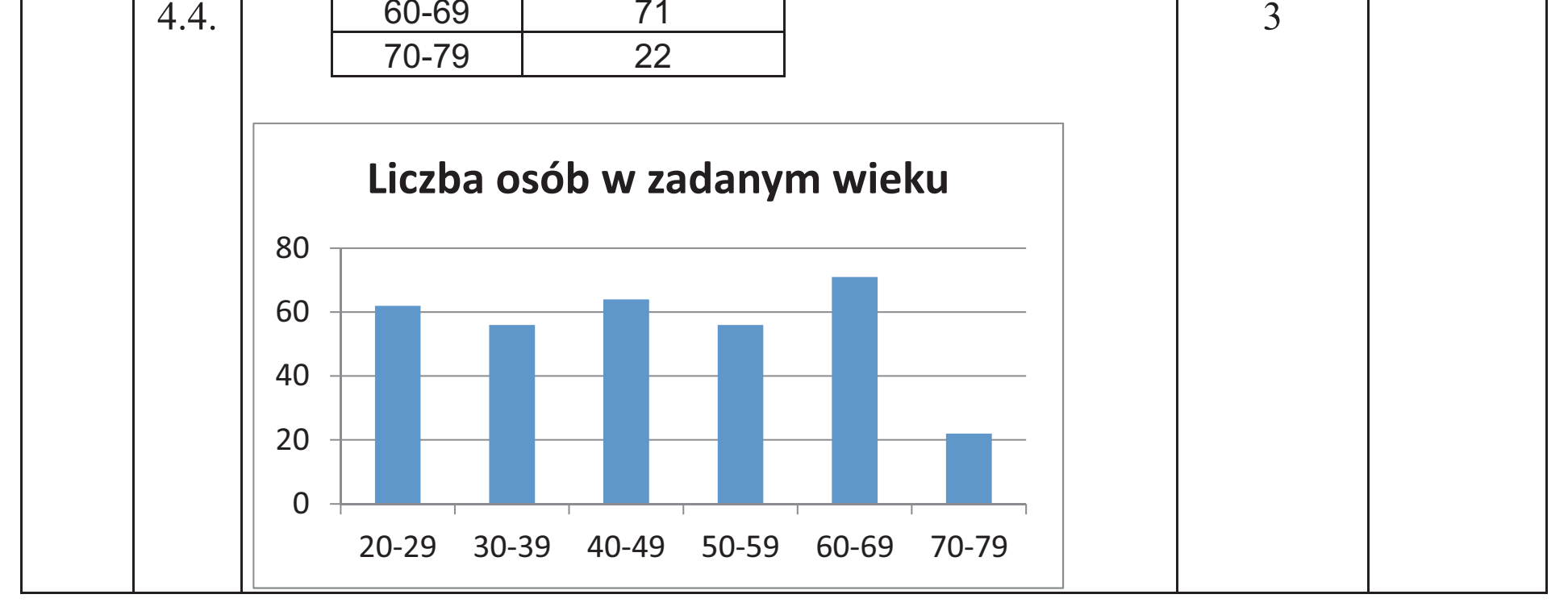 Matura dodatkowa, czerwiec 2016, odpowiedź do zadania 4.4