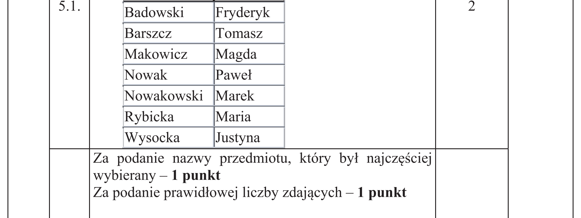 Matura dodatkowa, czerwiec 2016, odpowiedź do zadania 5.1