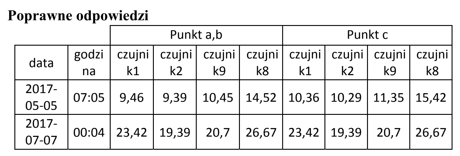 Matura dodatkowa, czerwiec 2018, odpowiedź do zadania 5.5, fragment 2