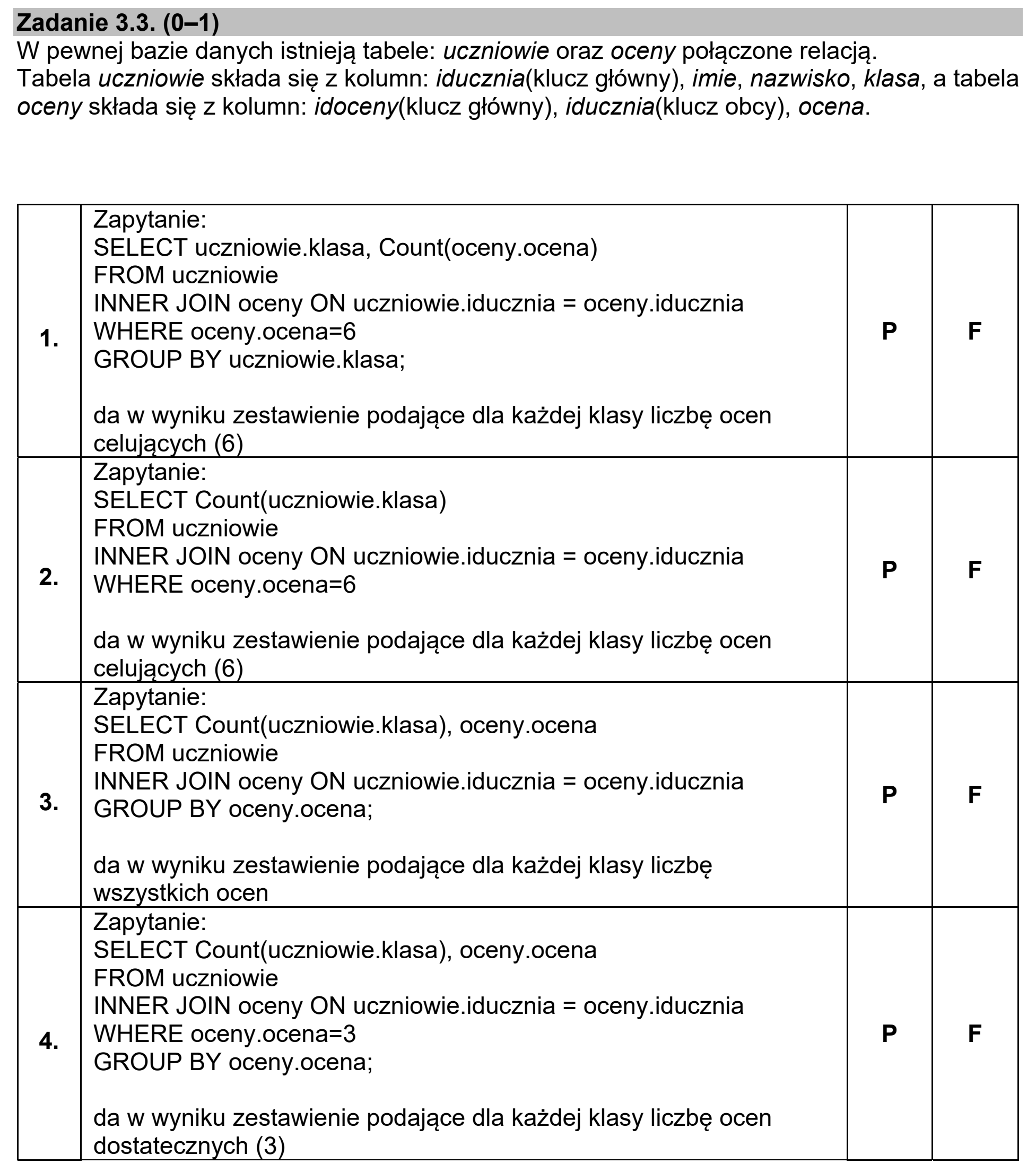 Matura dodatkowa, czerwiec 2021, zadanie 3.3