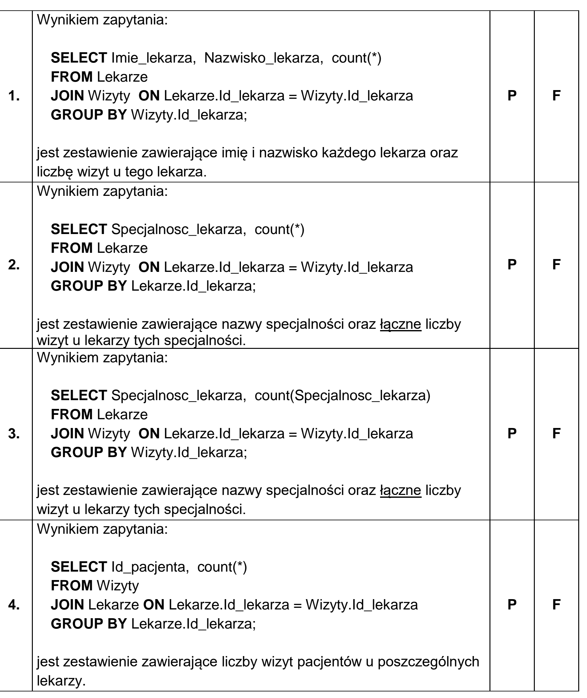Matura dodatkowa, czerwiec 2022, zadanie 3.2, fragment 2