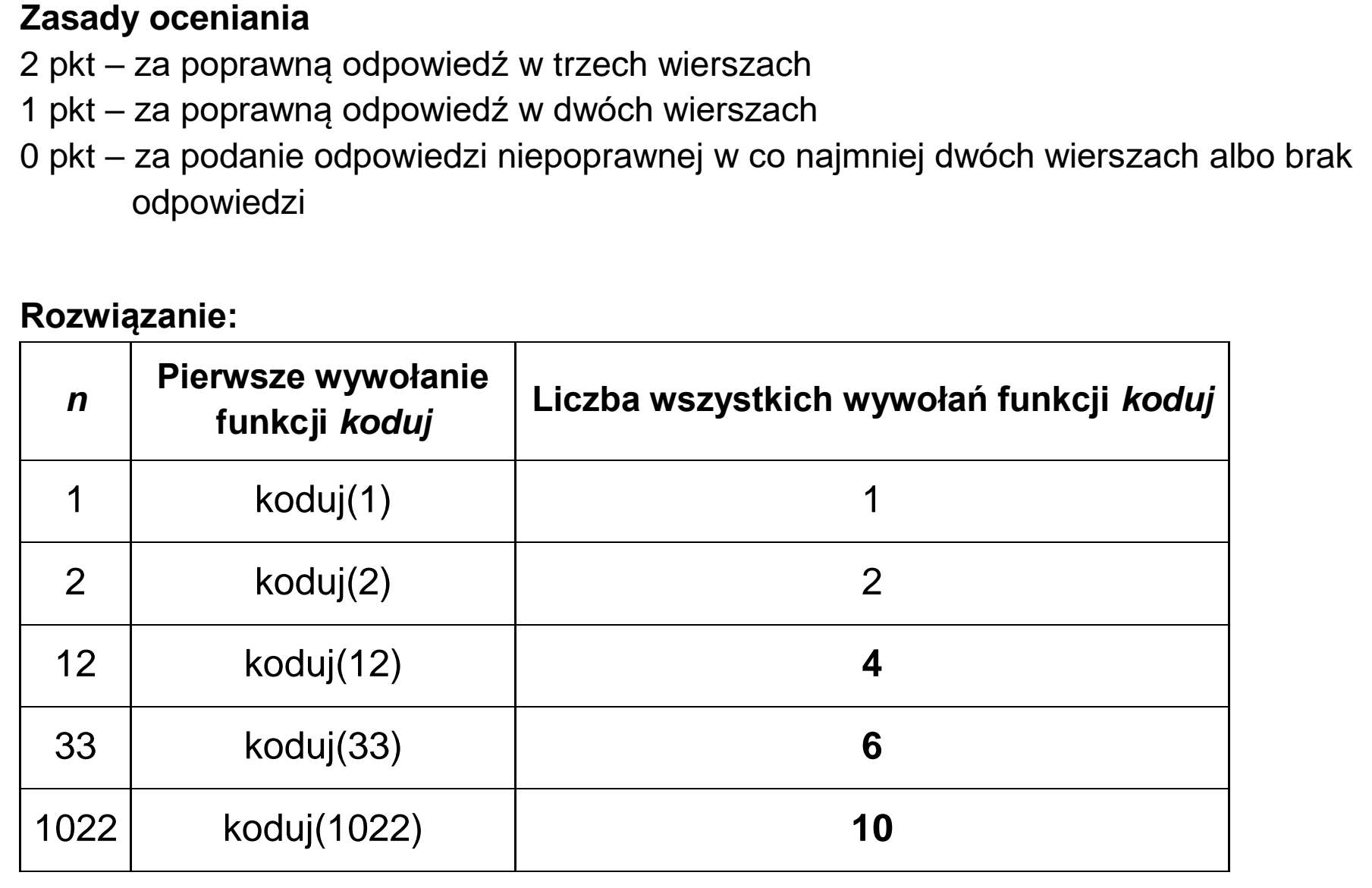 Matura dodatkowa, czerwiec 2022, odpowiedź do zadania 2.2