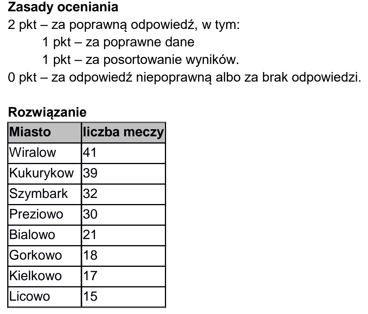 Matura dodatkowa, czerwiec 2022, odpowiedź do zadania 6.2, fragment 1
