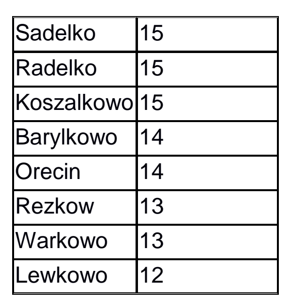 Matura dodatkowa, czerwiec 2022, odpowiedź do zadania 6.2, fragment 2