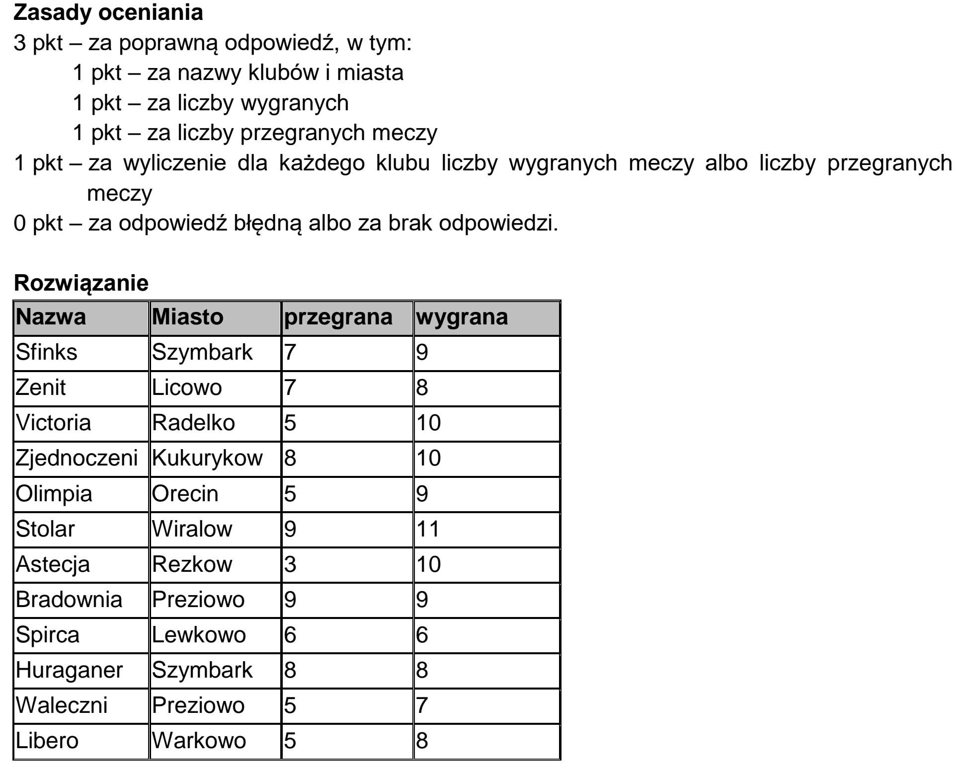 Matura dodatkowa, czerwiec 2022, odpowiedź do zadania 6.5