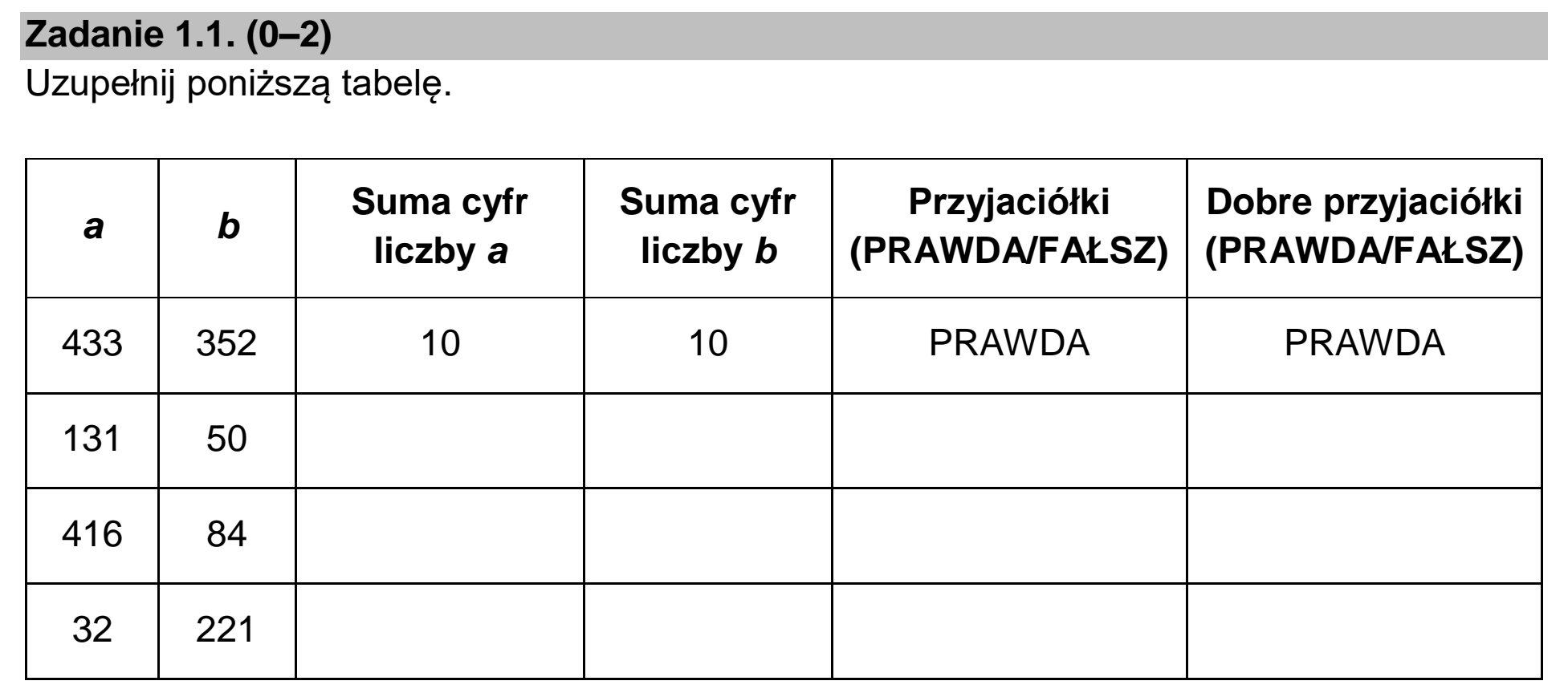 Matura dodatkowa, czerwiec 2023, zadanie 1.1
