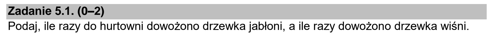 Matura dodatkowa, czerwiec 2023, zadanie 5.1