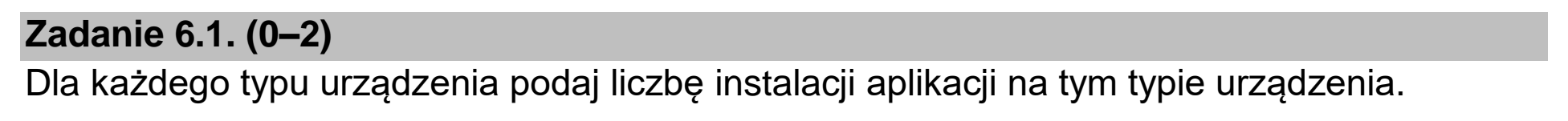 Matura dodatkowa, czerwiec 2023, zadanie 6.1